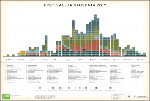 Plakat Festivali v Sloveniji 2012.